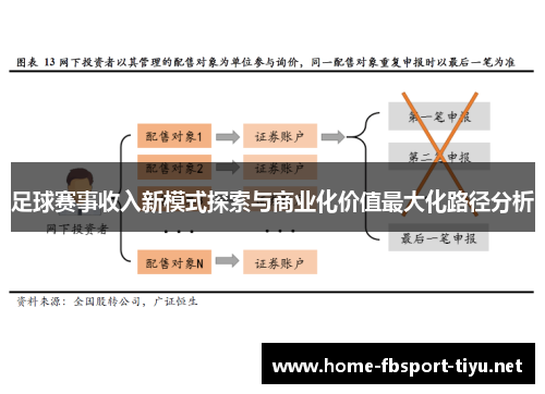 足球赛事收入新模式探索与商业化价值最大化路径分析